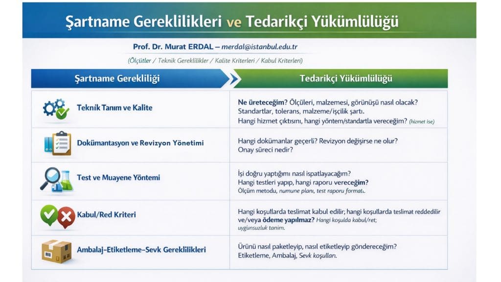 Teknik Şartname Gereklilikleri ve Tedarikçi Sorumluluk