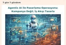 Agentic Ai Ile Pazarlama Operasyonu Kampanya Değil, İş Akışı Tasarla Satınalma Dergisi 7 Gün 7 Gündem