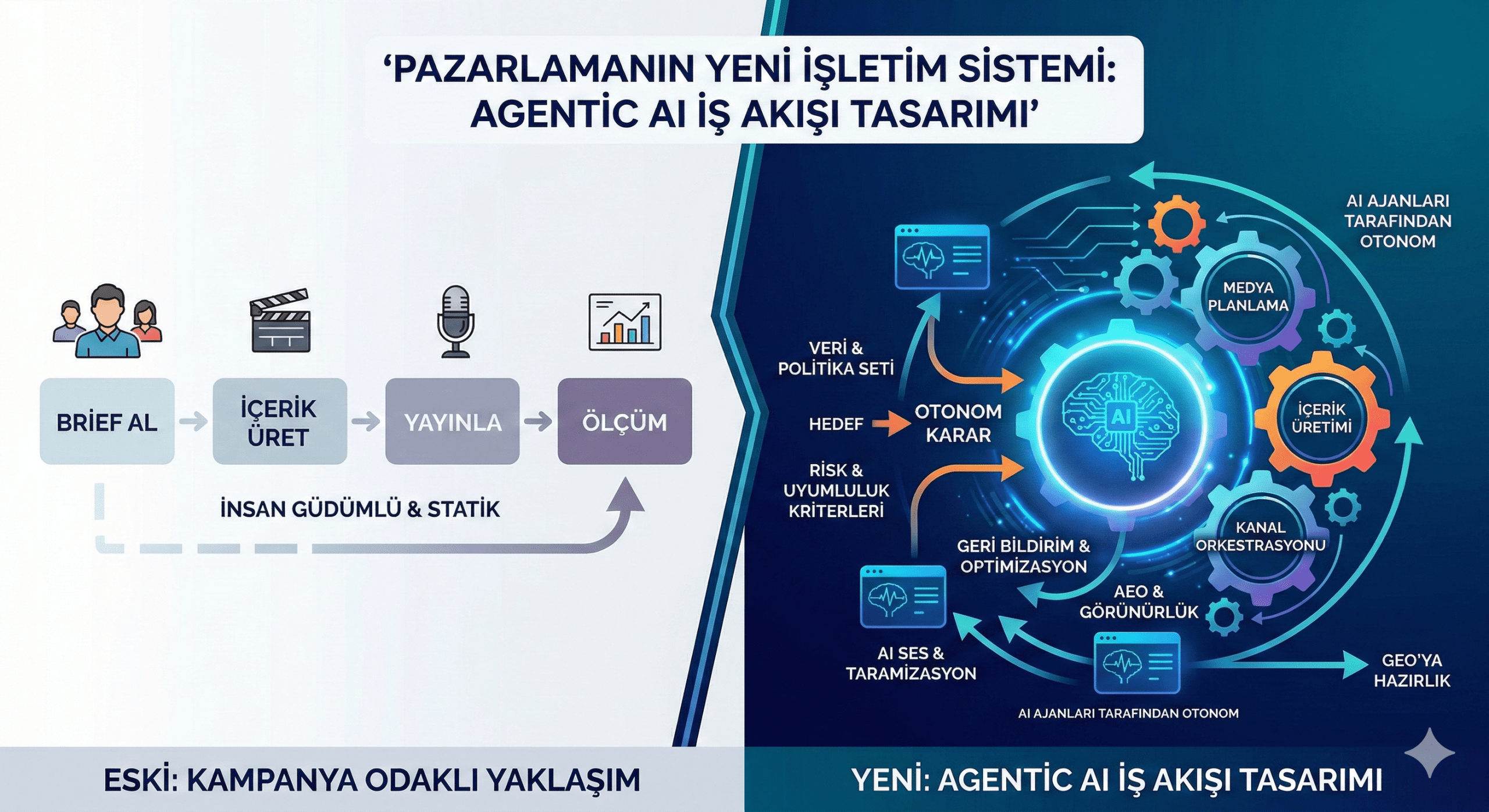 Satınalma Dergisi Ahmet Tuzcuoğlu 2026 Mart Görsel