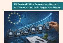 Sürdürülebilir Tedarik Zinciri Ve Yeşil Satınalma Eğitimi Haber Ab Destekli Hibe Başvuruları Başladı, Asıl Sınav şirketlerin Değer Zincirinde