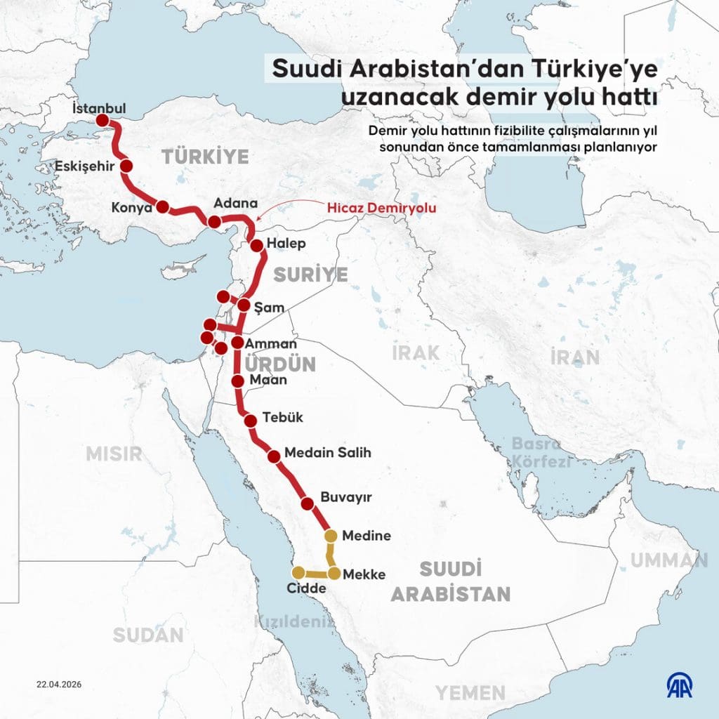 Demiryolu Türkiye Suud