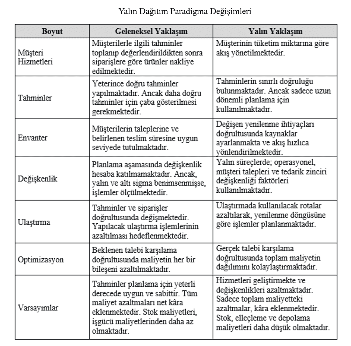 Yalın Dağıtım