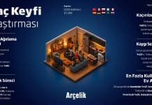 1782974945 Arcelik Mac Keyfi Arastirmasi Infografik