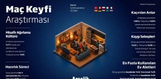 1782974945 Arcelik Mac Keyfi Arastirmasi Infografik