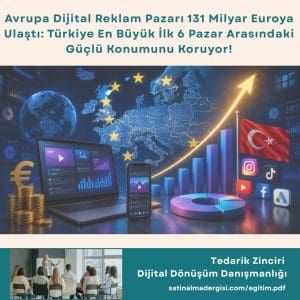 Tedarik Zinciri Dijital Dönüşüm Danışmanlığı Haber Avrupa Dijital Reklam Pazarı