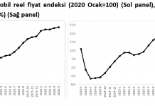şekil1 Sahibinden