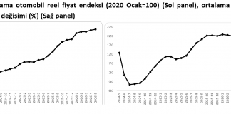 şekil1 Sahibinden