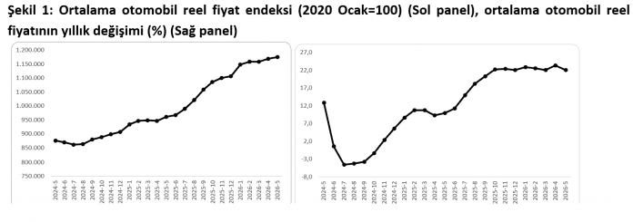 şekil1 Sahibinden