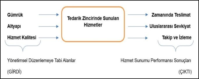 Lpi Kriterleri Arasındaki İlişki
