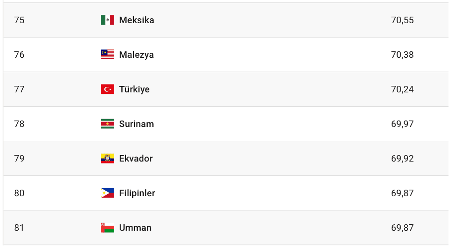 Türkiye Ska Endeksi 2026