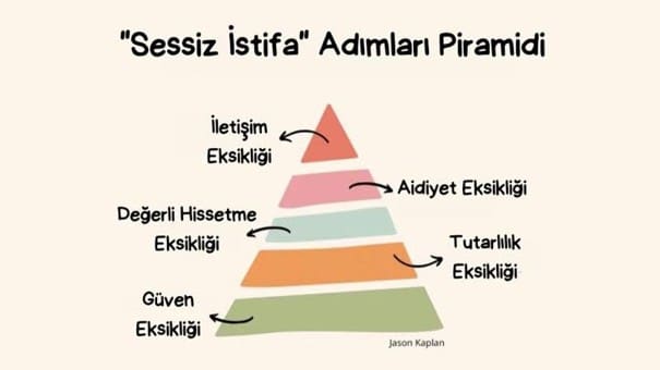 Sessiz Istifa