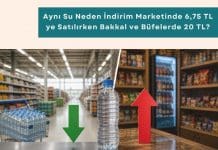 Tedarik Zinciri Danışmanlığı Haber Aynı Su Neden İndirim Marketinde 6,75 Tl Ye Satılırken Bakkal Ve Büfelerde 20 Tl