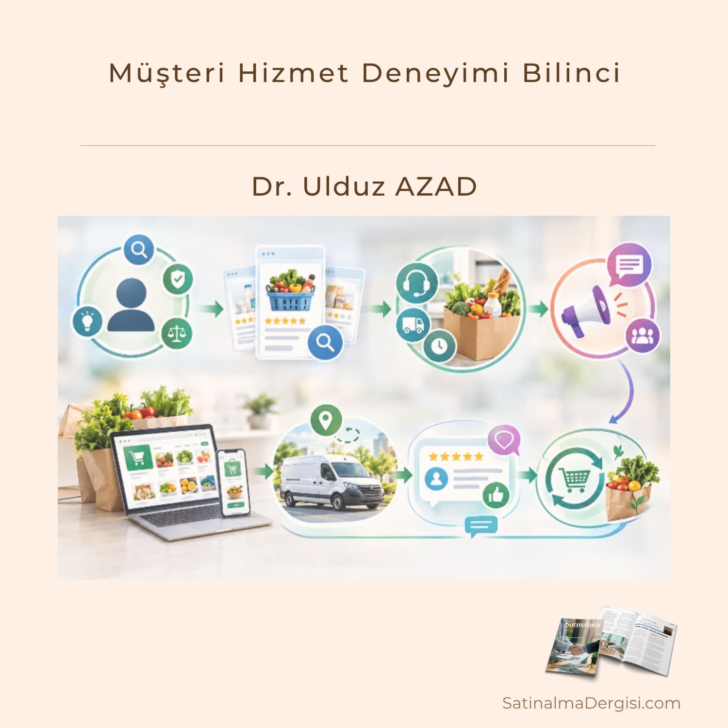 Müşteri Hizmet Deneyimi Bilinci Satınalma Dergisi 7 Gün 7 Gündem